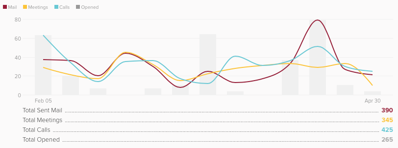 Cloze Analytics Activity Tracking