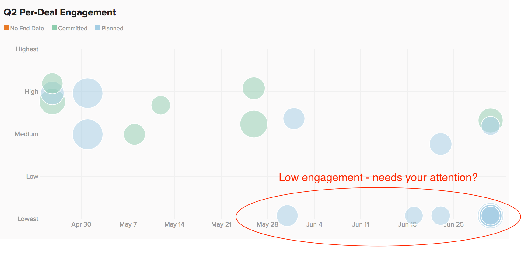 Introducing Engagement Analytics (April 2017)