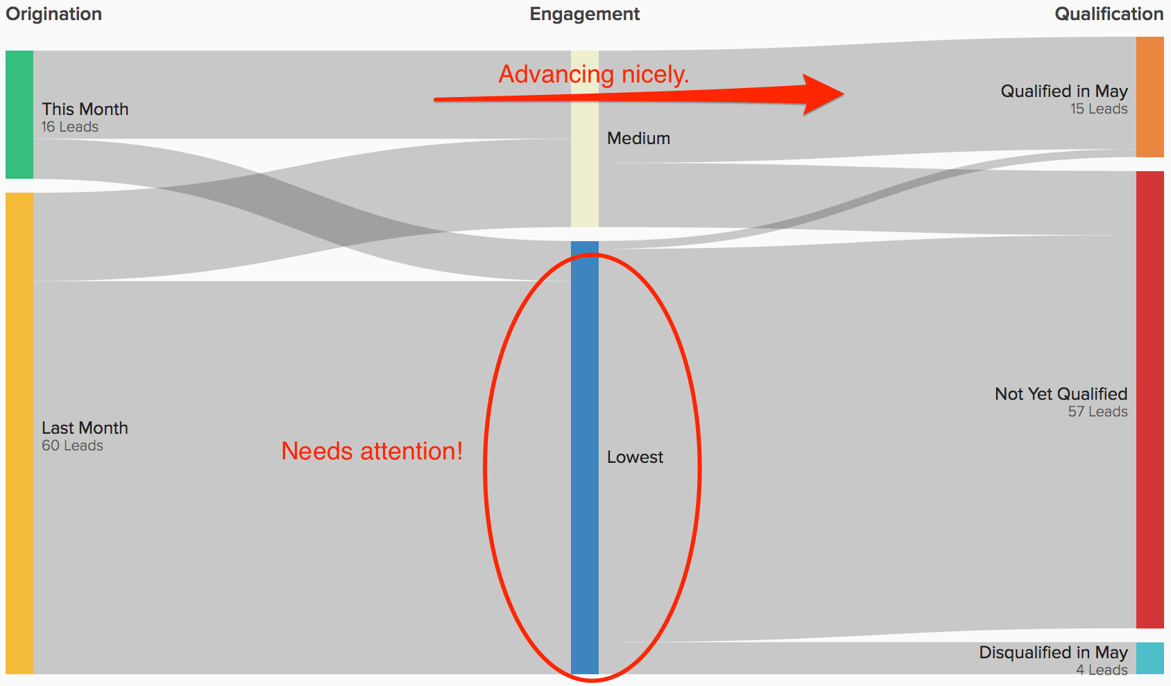 Cloze Analytics Lead Analytics Flow