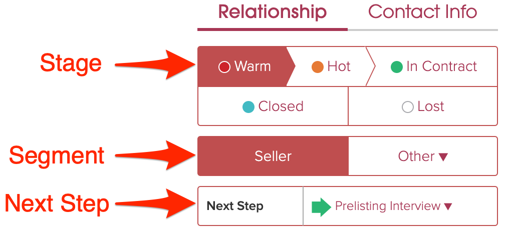 Cloze CRM Stages for Ninja Selling. 