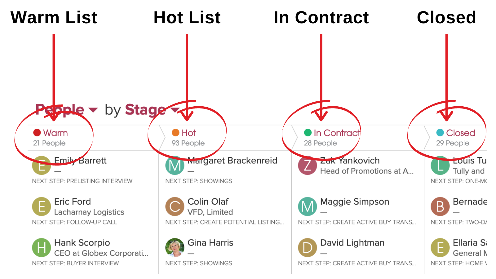 Cloze CRM kanban view of Ninja Selling stages. 