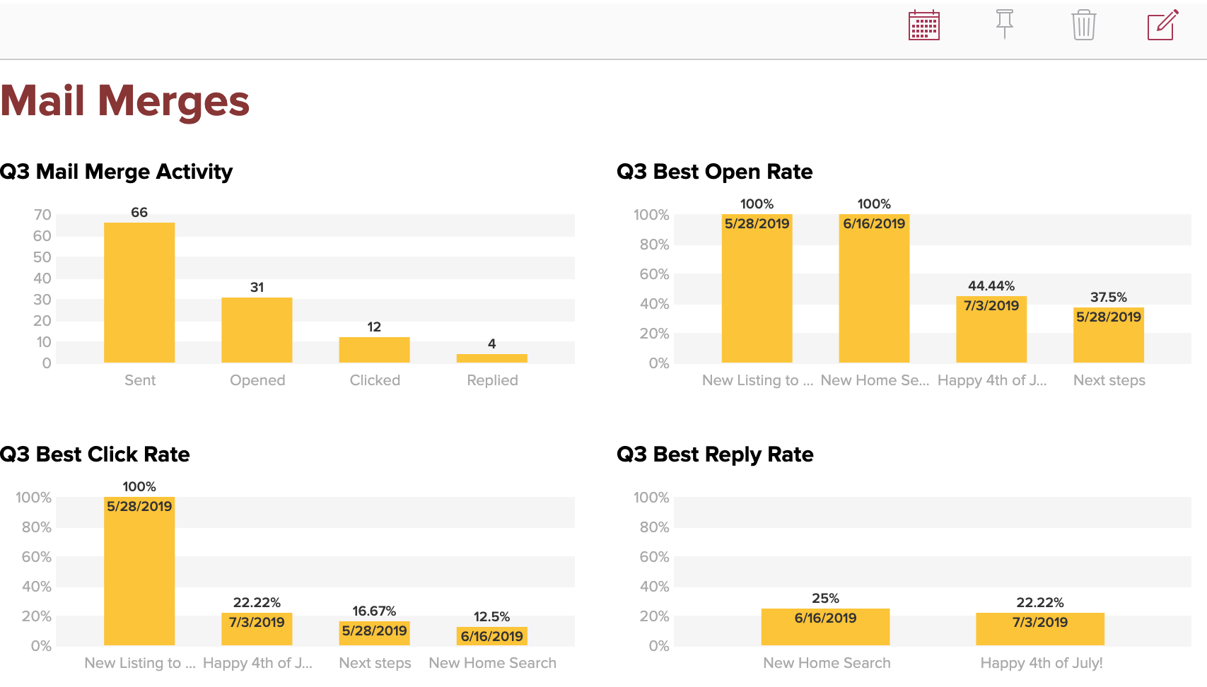 Cloze CRM Mail Merge analytics and metrics. Like open rate, click rate, and reply rate. 