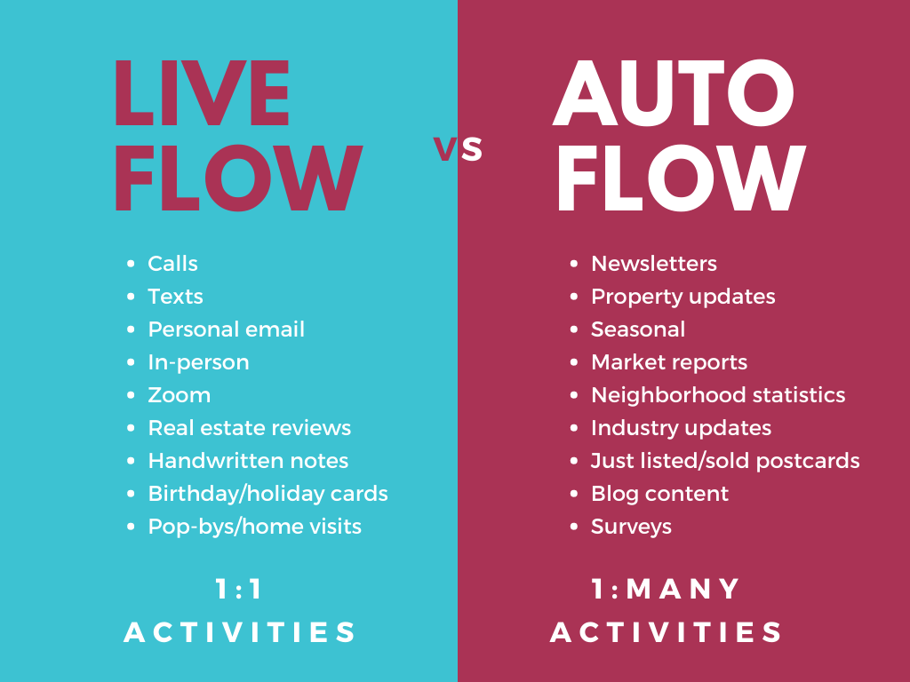 Live Flow versus Auto-flow