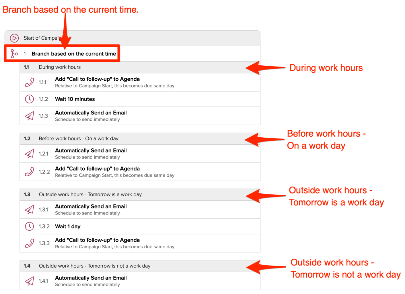 Optimize Follow-up Based on Work Hours