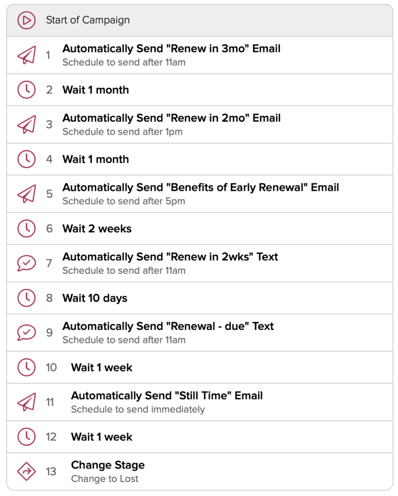 Automate Renewal Processes