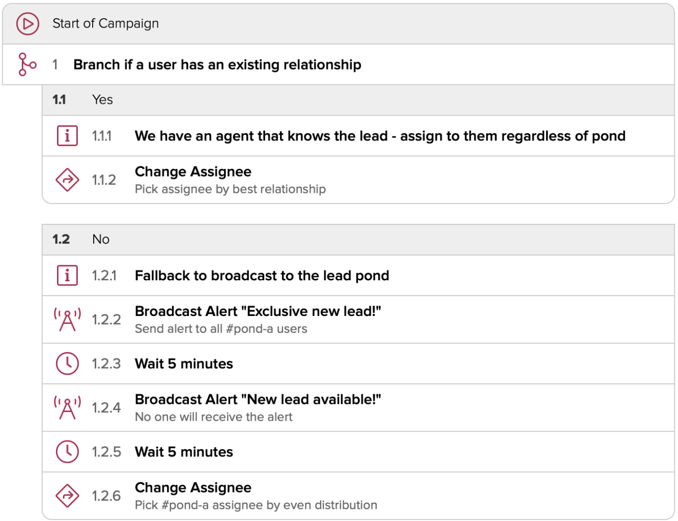 Cloze routing leads by best relationship. 