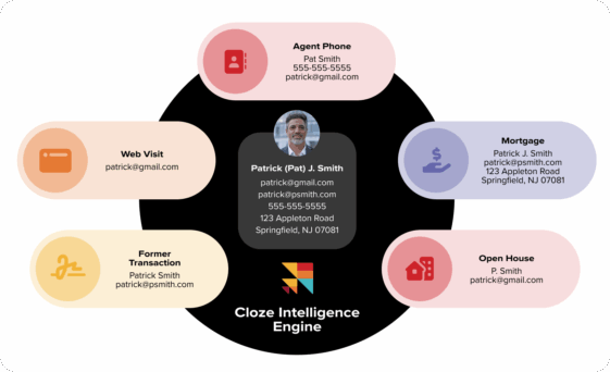 The Connected Brokerage, Part 3: Introducing the Cloze Intelligence Engine