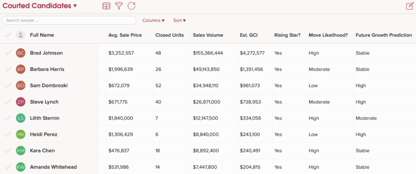 Cloze people section with courted columns