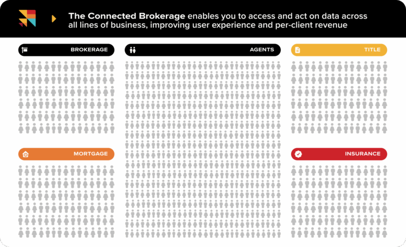 The amount of data available throughout a brokerage