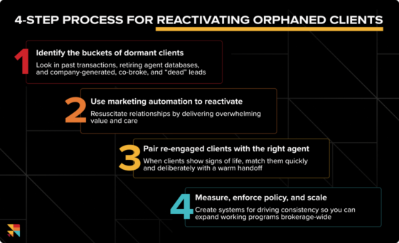 Preventing (or recovering!) “orphaned clients”: A brokerage playbook to not losing business