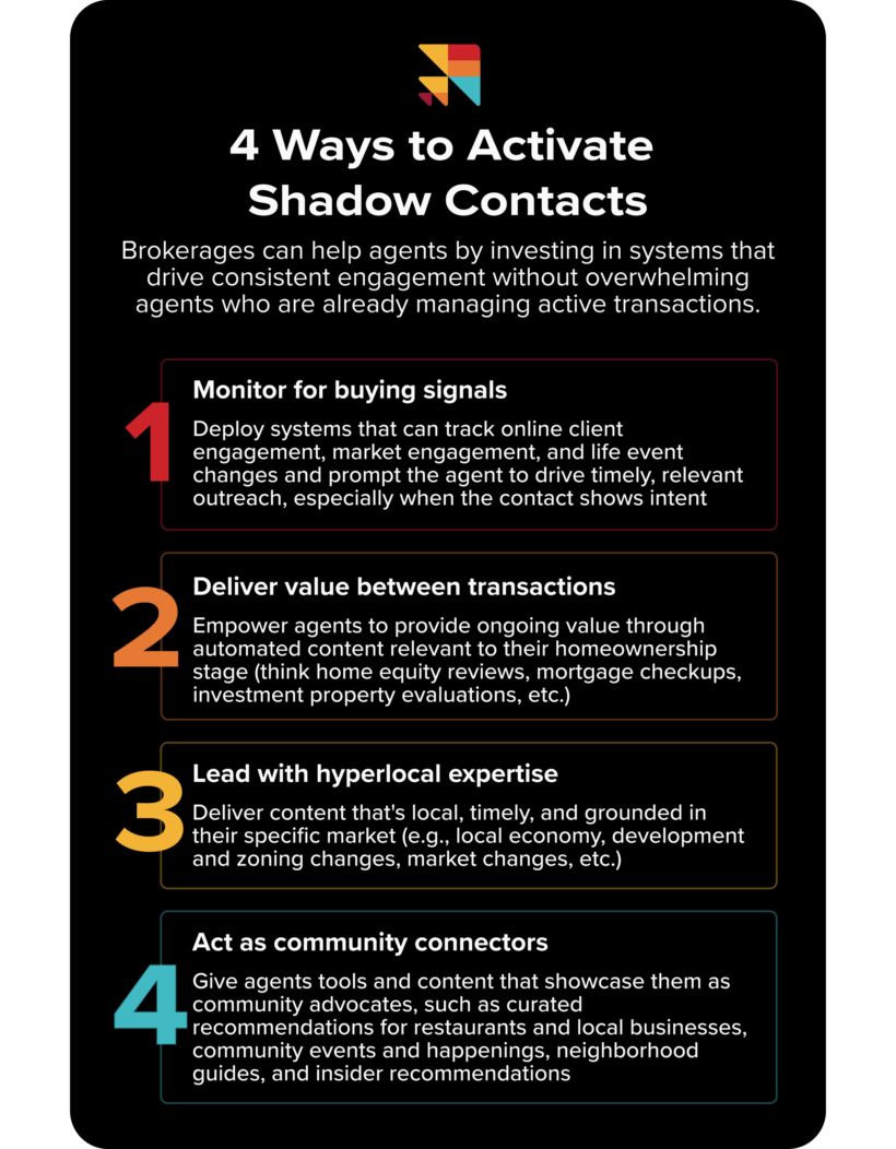 4 ways brokerages can activate shadow contacts