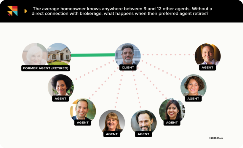 The average client knows 9 to 12 other agents