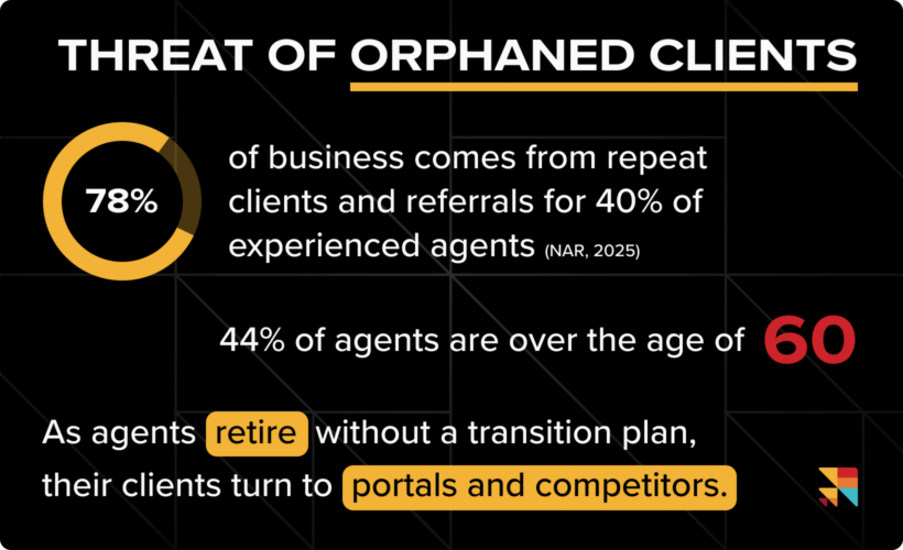 The rising threat of orphaned clients