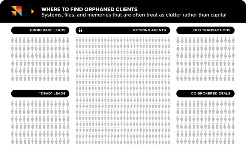 Where to look for orphaned clients