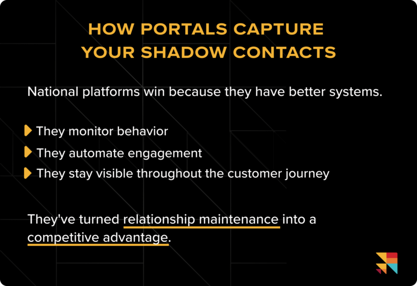 How portals can capture your shadow contacts