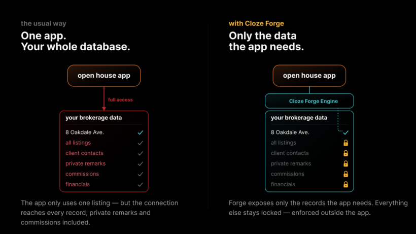 Comparison of what data is exposed through typical API-connected vibe coding vs through Cloze Forge