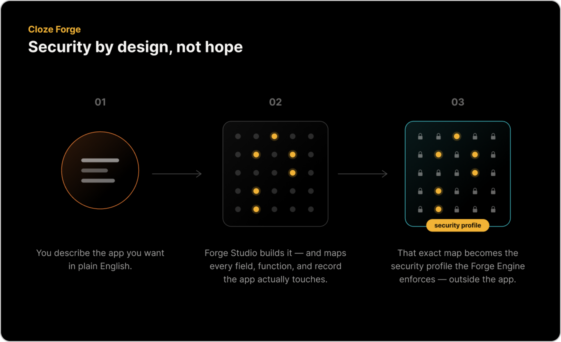 Why we built Cloze Forge