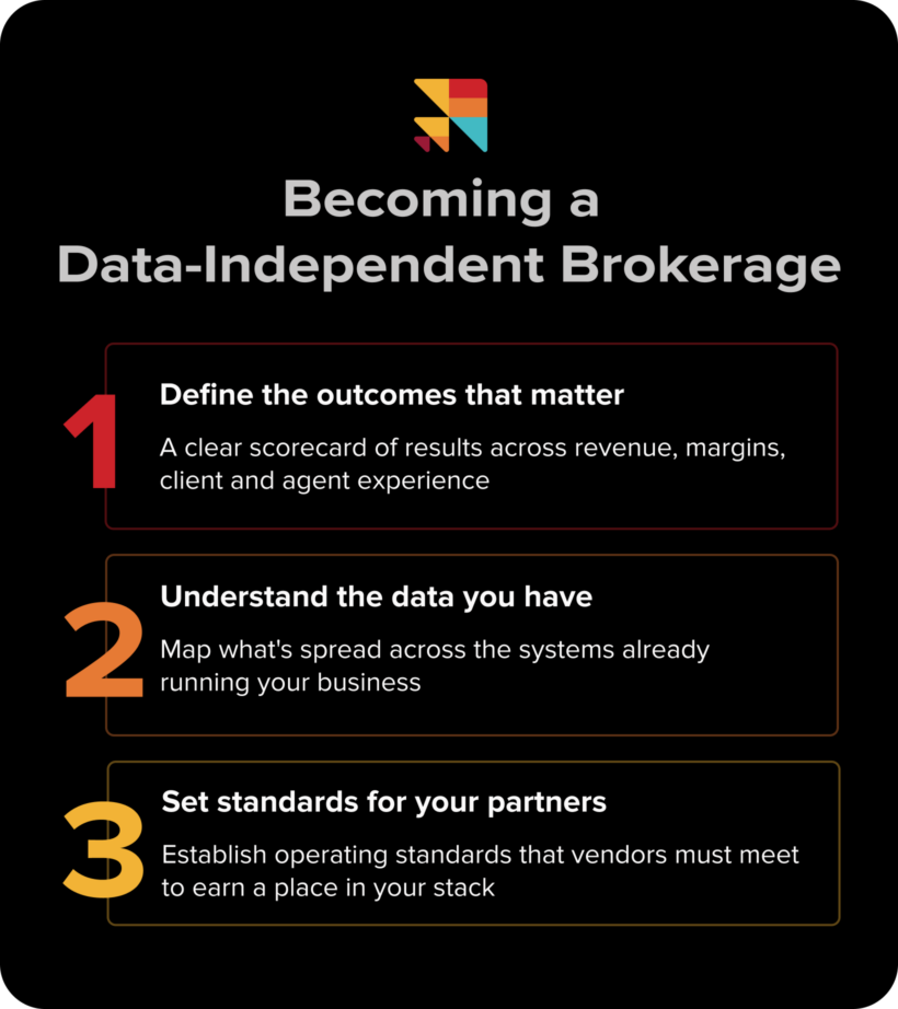 Logo and title: 'Becoming a Data-Independent Brokerage' on a black background with a colorful geometric icon above.