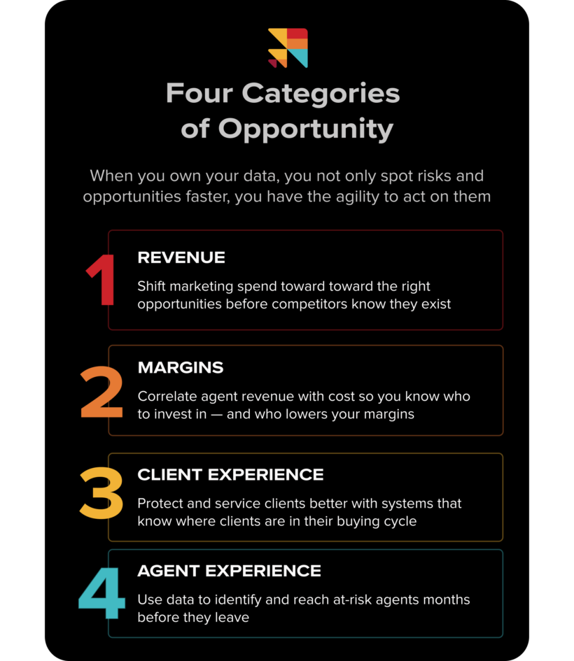 4 opportunities for a data independent brokerage