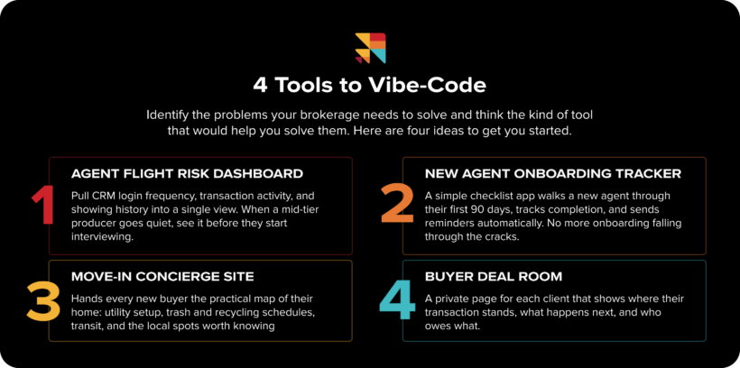 Infographic hero: title '4 Tools to Vibe-Code' with dark background and subtitle introducing four ideas.